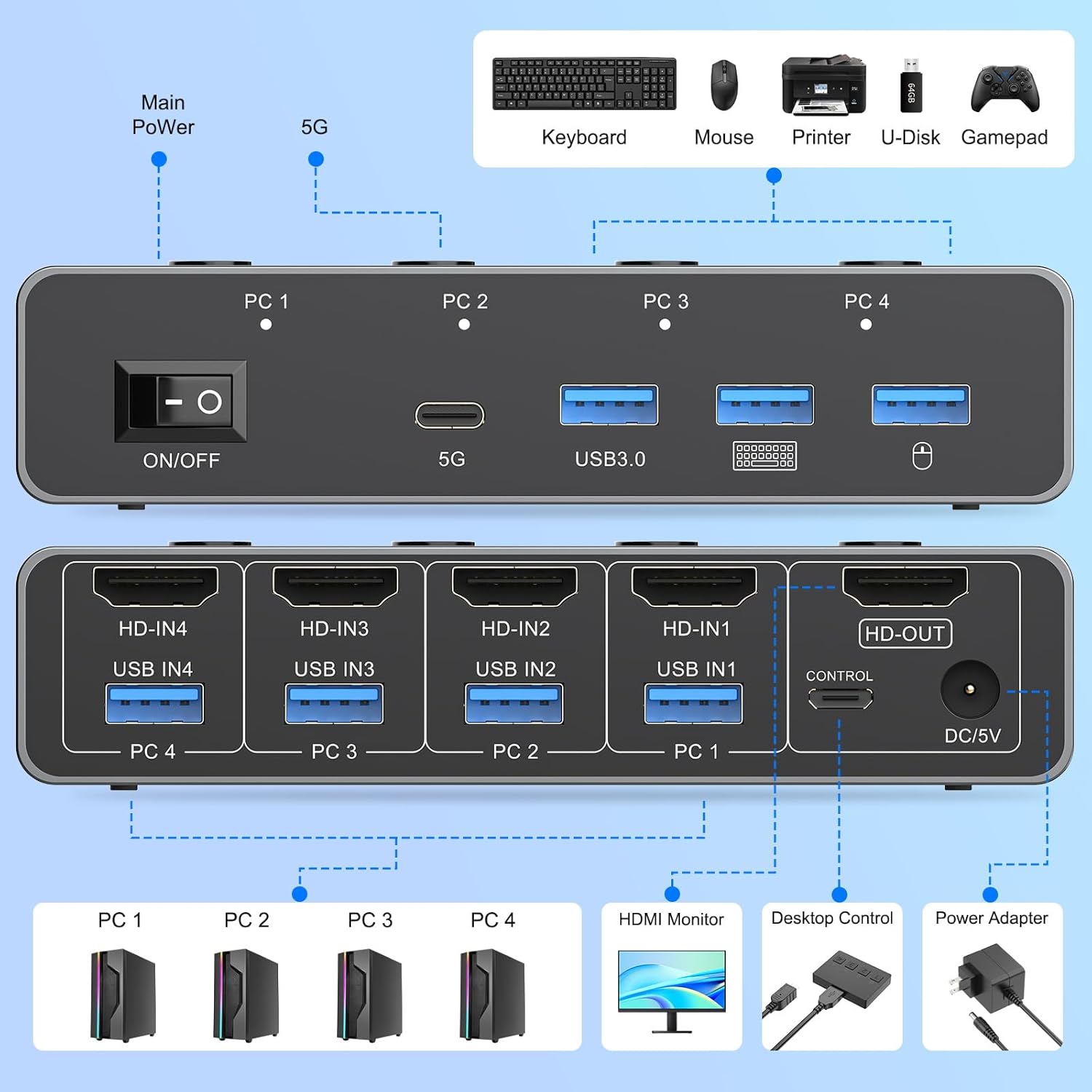 Switch KVM HDMI 8K @ 60Hz 4 co - Hdmi Matrix Switch recensione e prezzo