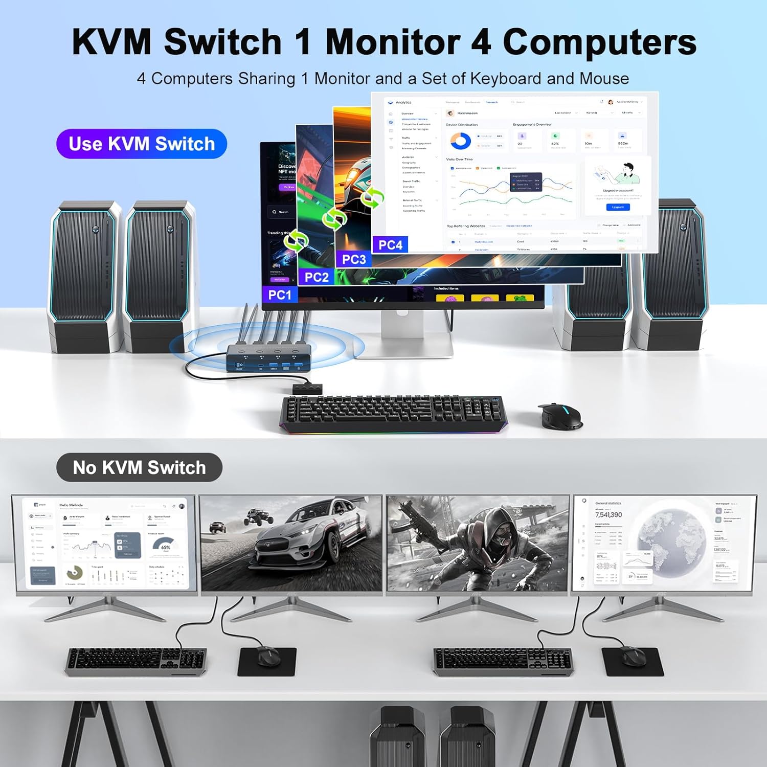 Switch KVM HDMI 8K @ 60Hz 4 co - Hdmi Matrix Switch recensione e prezzo