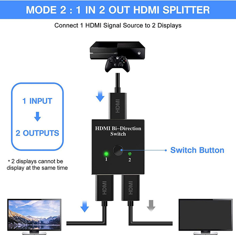 NUOVO Splitter HDMI 4K Compati - Hdmi Matrix Switch recensione e prezzo