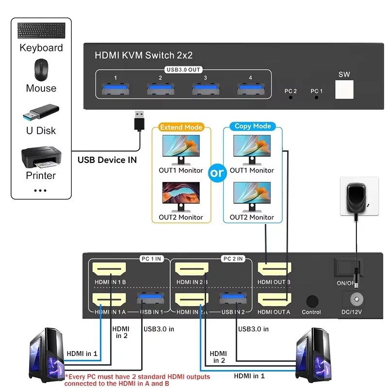 Switch KVM HDMI doppio monitor - Hdmi Matrix Switch recensione e prezzo