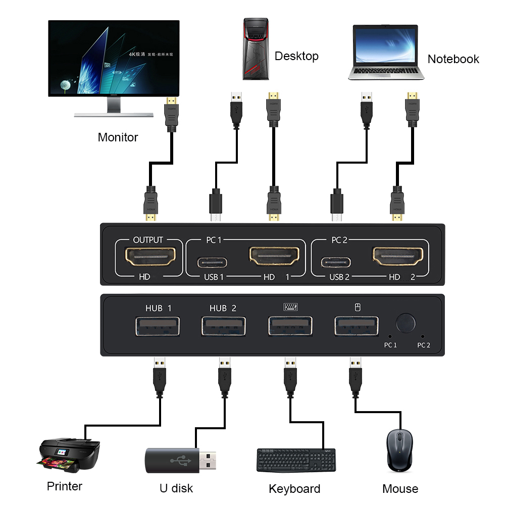 Switch KVM compatibile HDMI 2  - Hdmi Matrix Switch recensione e prezzo