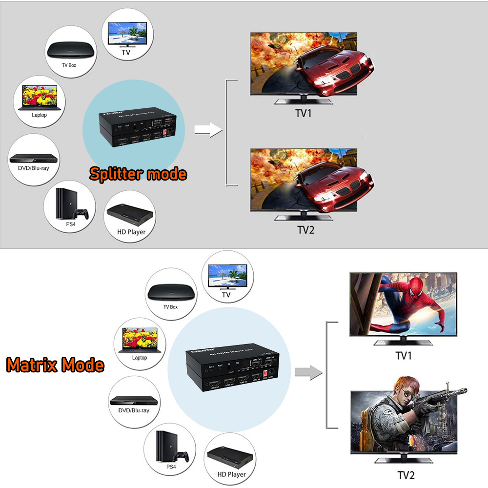 Matrice HDMI 4K 60Hz HDMI 2.0  - Hdmi Matrix Switch recensione e prezzo