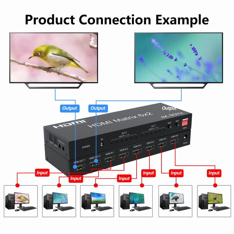 4K 60HZ 6x2 Controller per Vid - Hdmi Matrix Switch recensione e prezzo