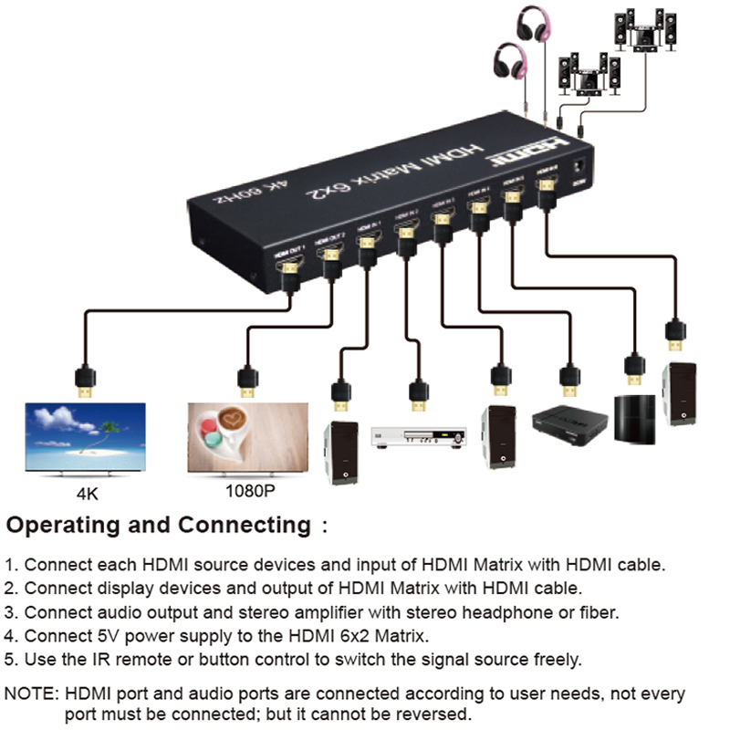 Matrix Switch HDMI 6x2 4K 60Hz - Hdmi Matrix Switch recensione e prezzo