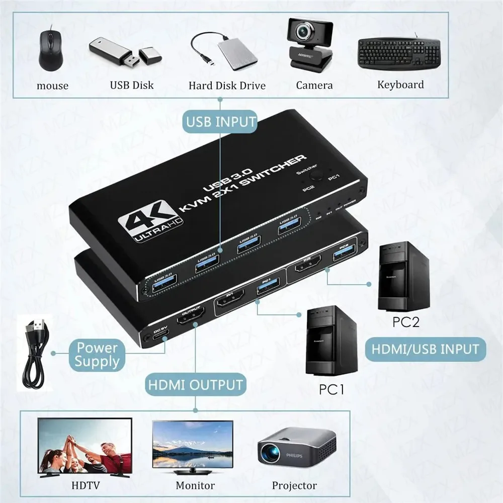 Switch KVM 4K 60Hz, Hub USB 3. - Hdmi Matrix Switch recensione e prezzo