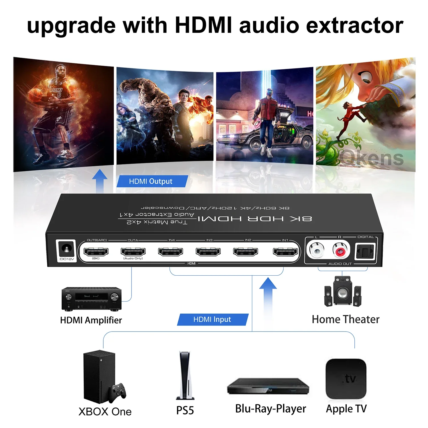 8K 60Hz HDMI Matrix 4x2 Suppor - Hdmi Matrix Switch recensione e prezzo