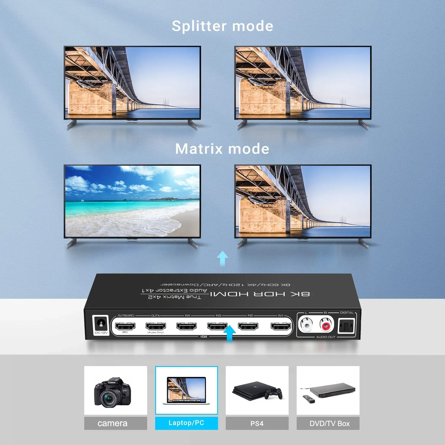 8K 60Hz HDMI Matrix 4x2 Suppor - Hdmi Matrix Switch recensione e prezzo