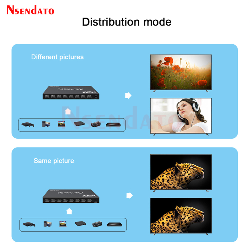 Matrice HDMI 6x2 4K 60Hz con A - Hdmi Matrix Switch recensione e prezzo