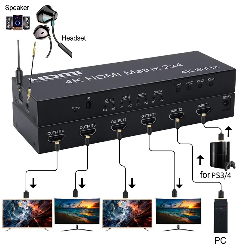 4K 60Hz 2x4 HDMI Matrix 2 in 4 - Hdmi Matrix Switch recensione e prezzo