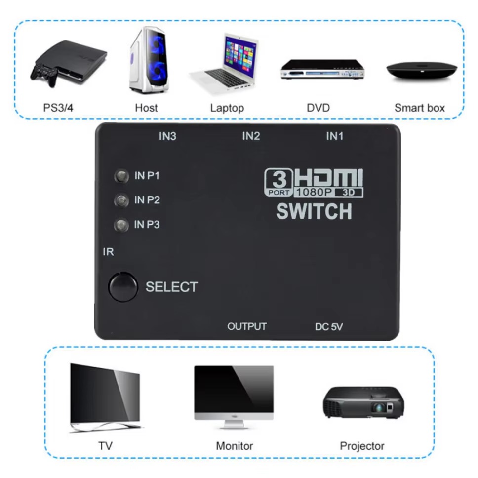 Switch HDMI 3x1, Commutatore K - Hdmi Matrix Switch recensione e prezzo