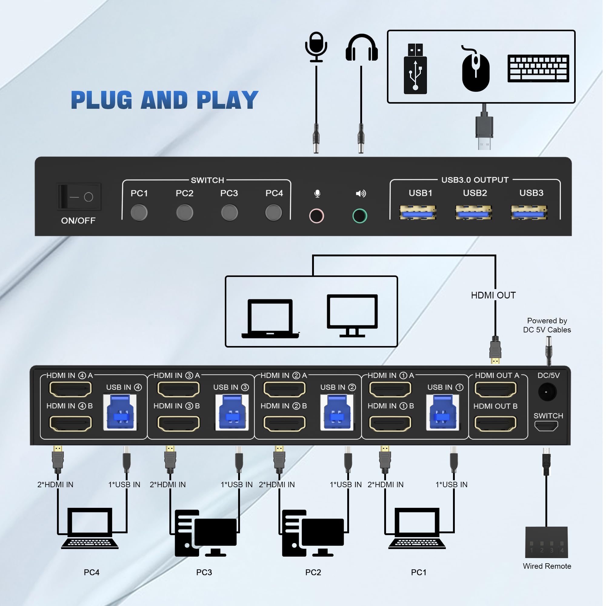 Switch KVM USB 3.0 4K Doppio m - Hdmi Matrix Switch recensione e prezzo